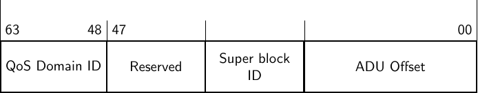 Flash Address